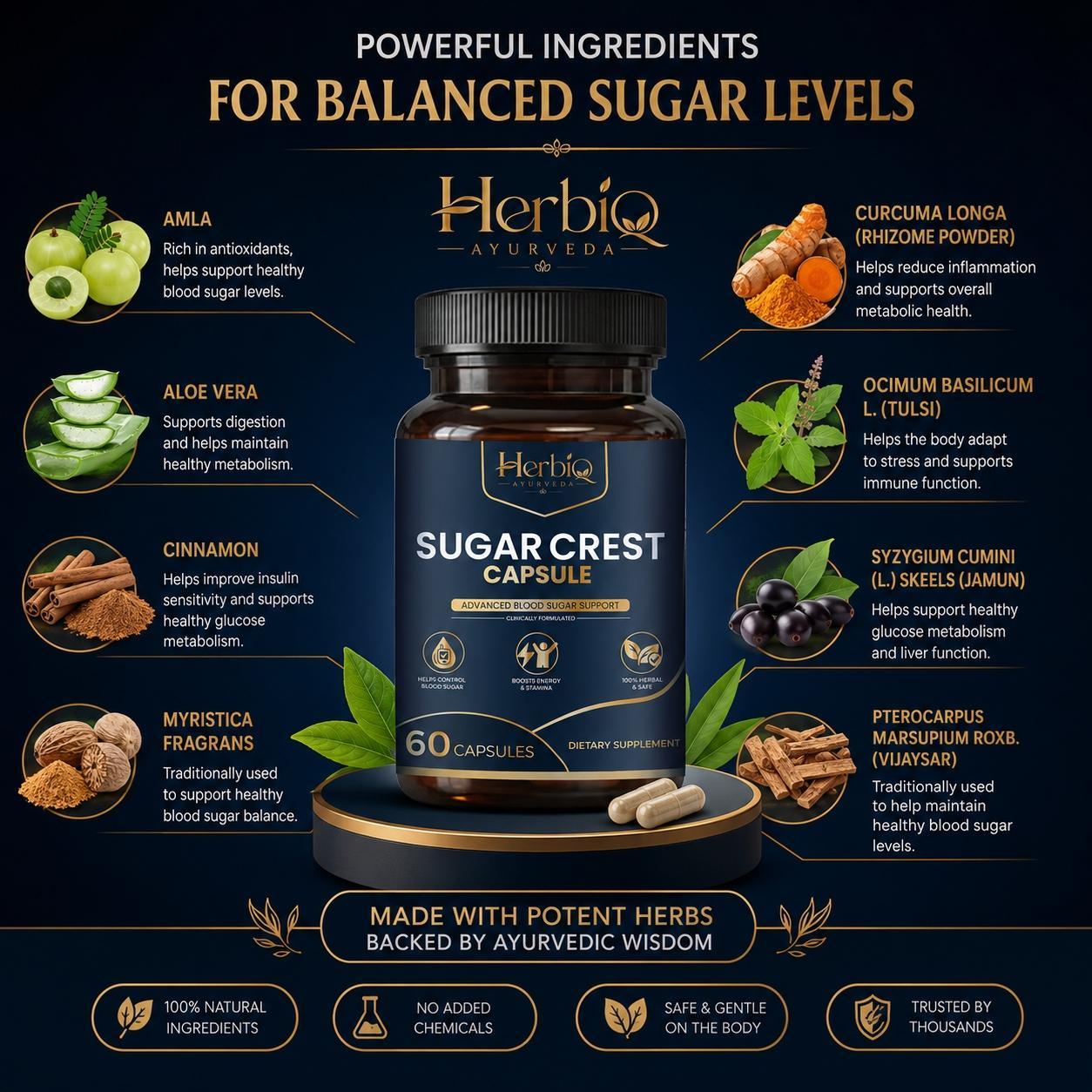 Sugar Crest Capsules - Image 3